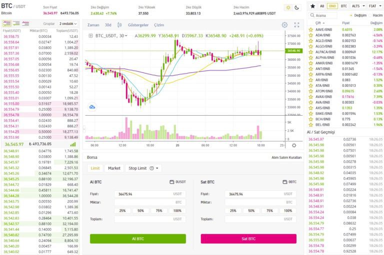 Kripto parada fiyat aşağı yönlü mü olacak, yukarı yönlü mü?