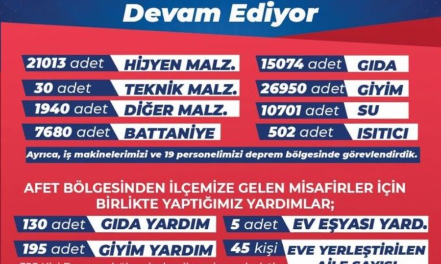Ergene Belediyesinin Sevgi Köprüsü Yardımları Devam Ediyor Ergene Belediyesinin Sevgi Köprüsü Yardımları Devam Ediyor