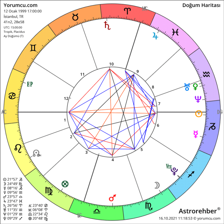 Astrolojinin Kapısını Arala: Ücretsiz Doğum Haritası